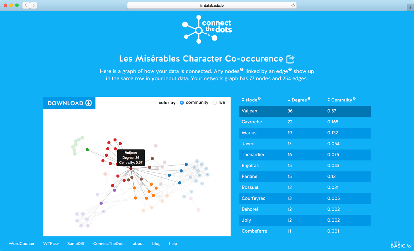 ConnectTheDots shows how data is connected, like this classic network of Les Misérables characters
