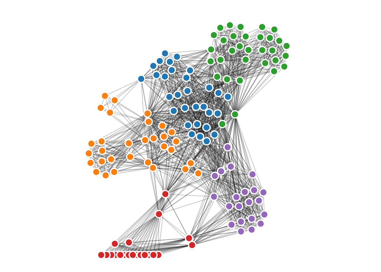 A network graph of all the characters in the Marvel Cinematic Universe