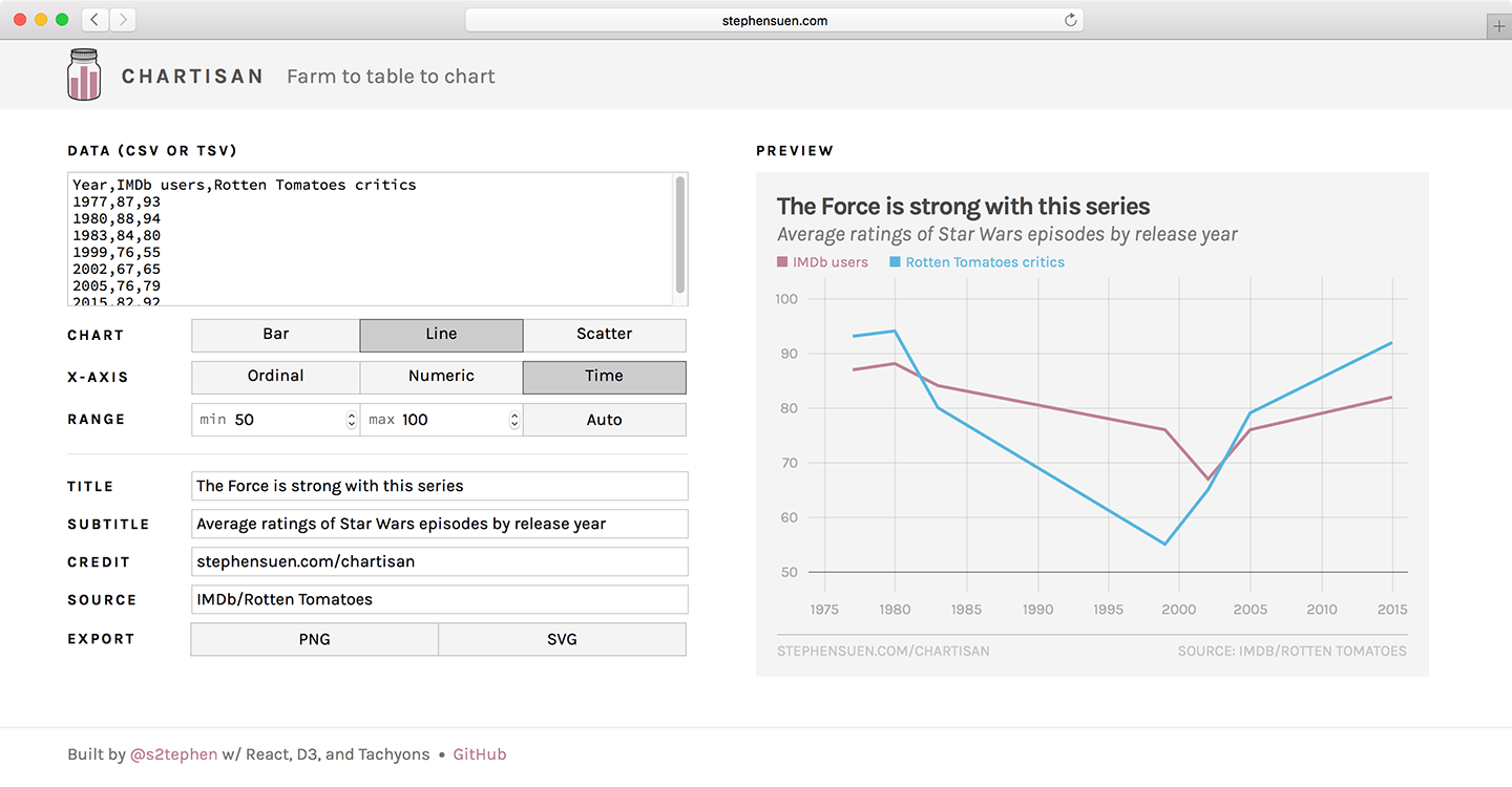 Chartisan, a web app for designing simple yet stylish charts right in the browser