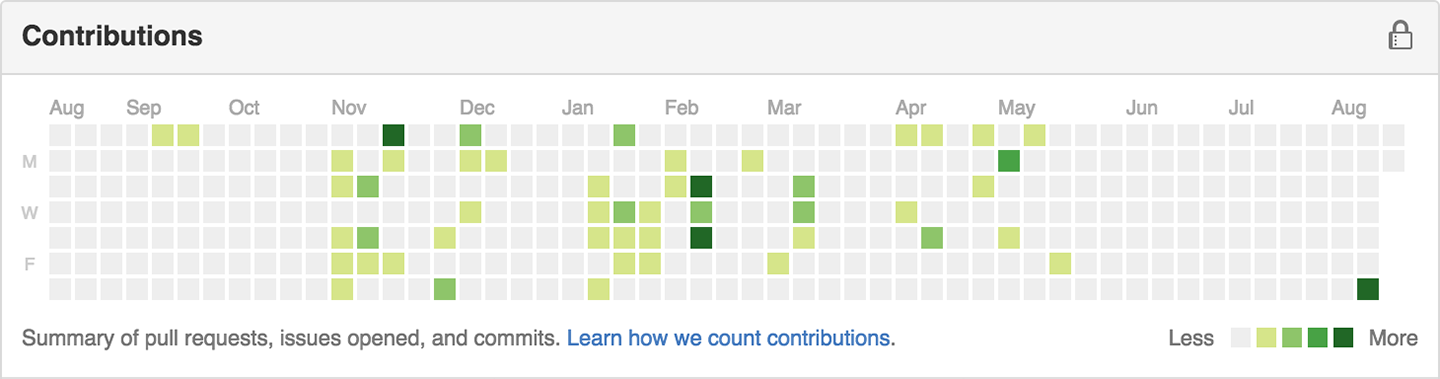 My long-term goal: more green, whether it's code or content